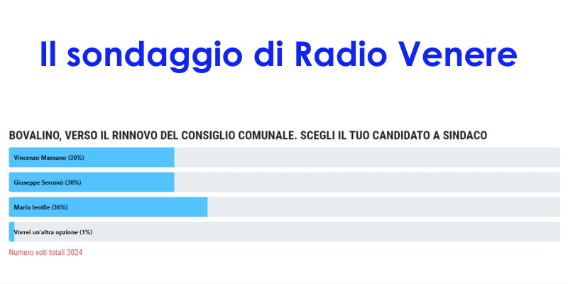 Bovalino verso le comunali: il responso del sondaggio di Radio Venere