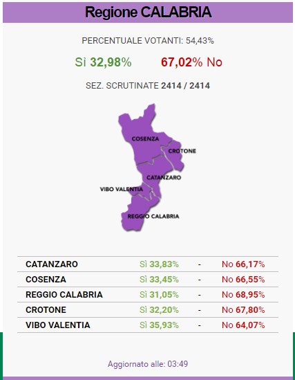 https://www.radiovenere.net:443/UserFiles/Articoli/politica/Calabria-no